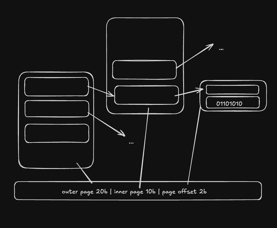 Virtual Memory Management System